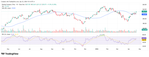 Boeing - StockEarnings