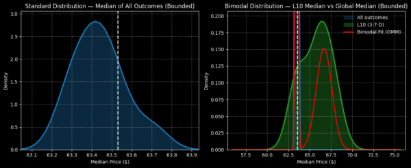 Best Buy - StockEarnings