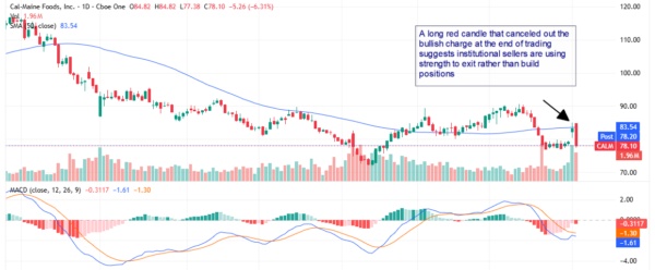cal-maine - StockEarnings