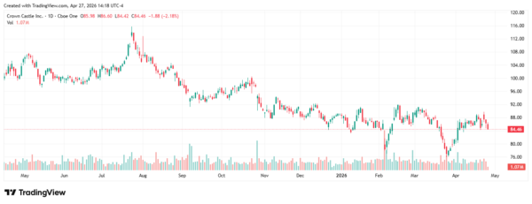 high-yield REITs - StockEarnings