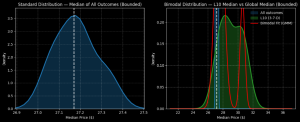 Carnival - StockEarnings