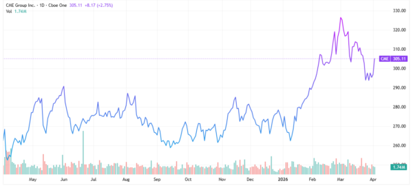 corn stocks - StockEarnings