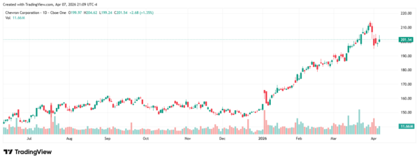 inflation - StockEarnings