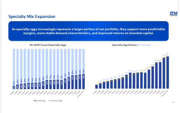 Cal-Maine - StockEarnings