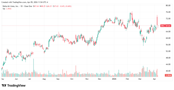 delta - StockEarnings