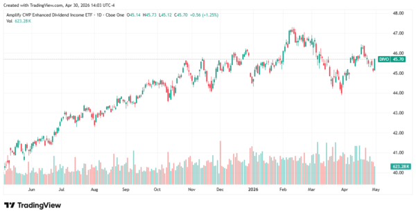 dividend income ETFs - StockEarnings
