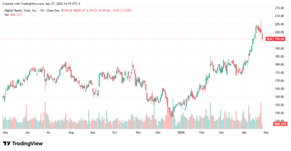 high-yield REITs - StockEarnings