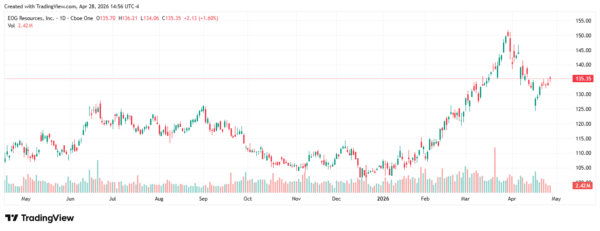 dividend stocks - StockEarnings