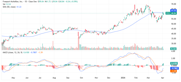 copper stocks - StockEarnings