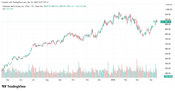 major banks - StockEarnings