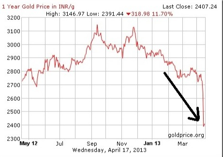 gold ETFs - StockEarnings