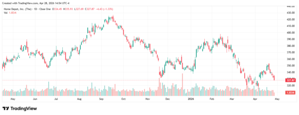 dividend stocks - StockEarnings