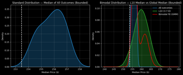IBM stock - StockEarnings