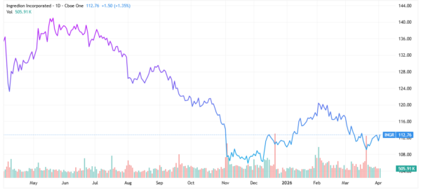 corn stocks - StockEarnings