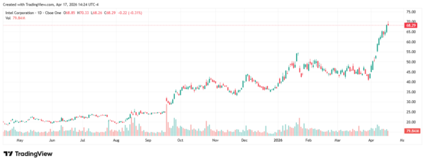 Intel - StockEarnings