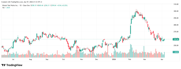 inflation - StockEarnings