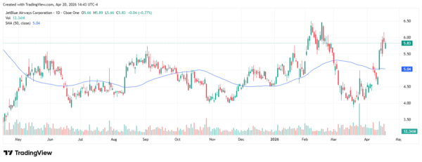 airline earnings - StockEarnings