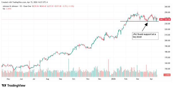 Johnson & Johnson - StockEarnings
