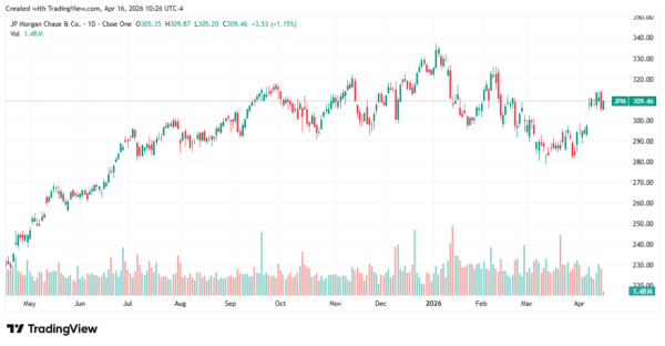 major banks - StockEarnings