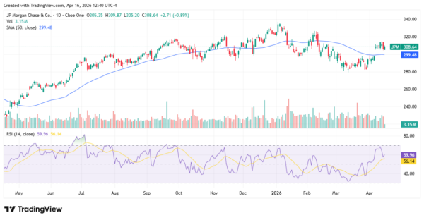 jpmorgan - StockEarnings