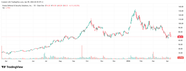 high p/e stocks - StockEarnings