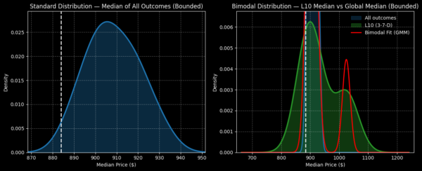 Eli Lilly - StockEarnings
