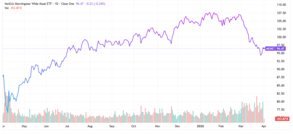 cooling volatility - StockEarnings
