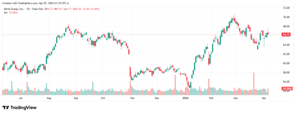 inflation - StockEarnings