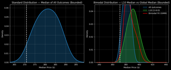 MSFT - StockEarnings
