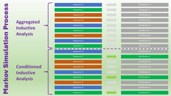 mcdonald's - StockEarnings