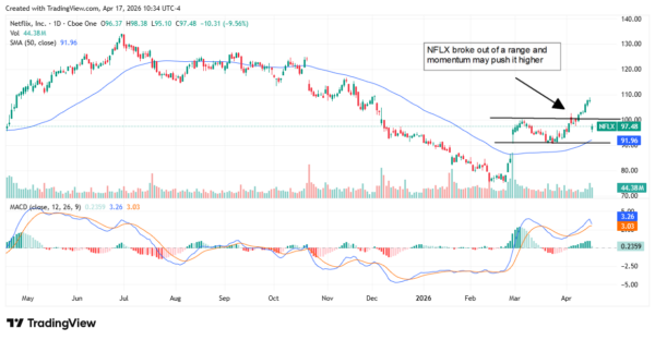 Nefflix - StockEarnings
