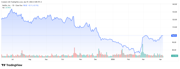 inflation - StockEarnings