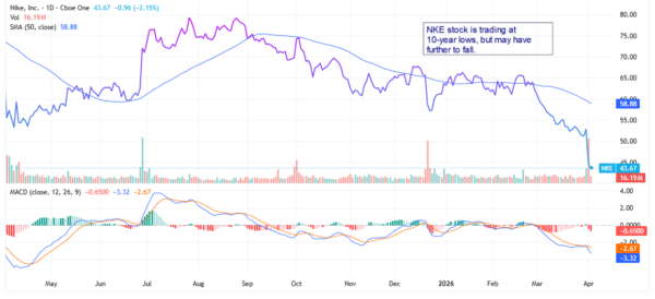 nike - StockEarnings