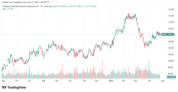 dividend ETFs - StockEarnings
