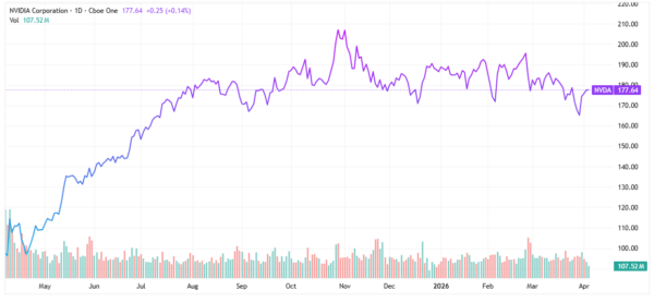 Magnificent 7 - StockEarnings