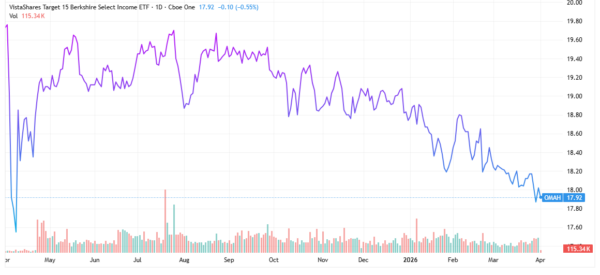 cooling volatility - StockEarnings
