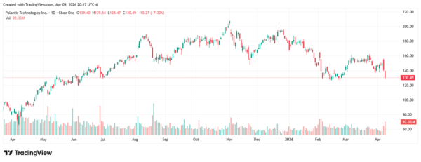 high p/e stocks - StockEarnings