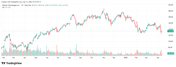 Palantir - StockEarnings