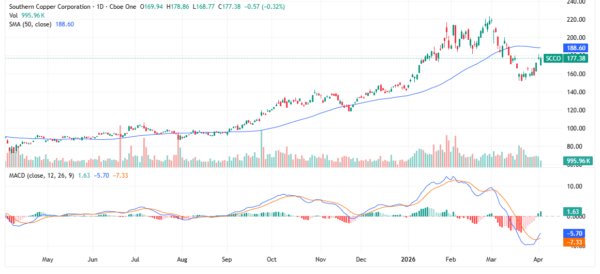copper stocks - StockEarnings