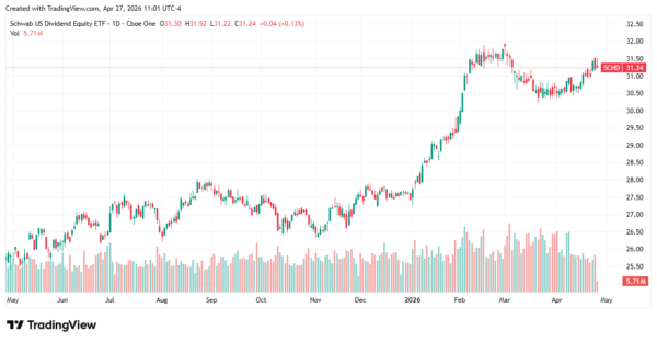 Dividend ETFs - StockEarnings