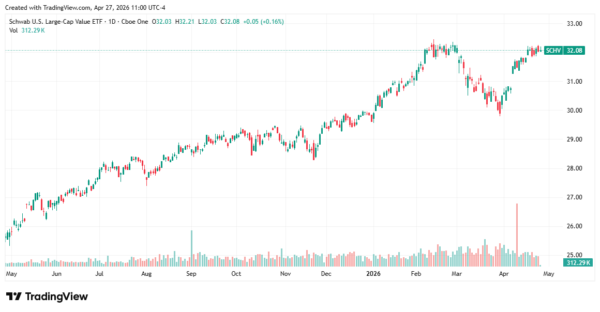 dividend ETFs - StockEarnings