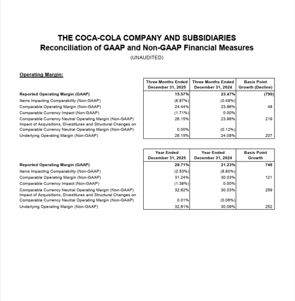 Coca-Cola - StockEarnings