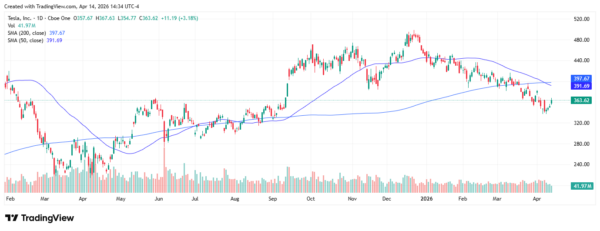 Tesla - StockEarnings