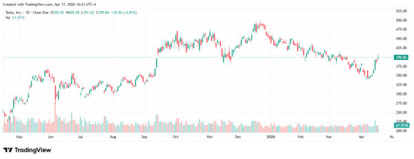 Intel - StockEarnings