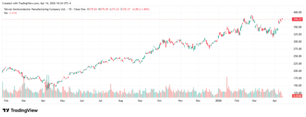 tech stocks - StockEarnings