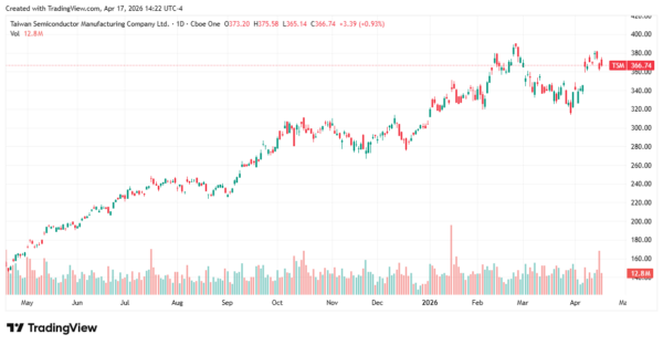 Intel - StockEarnings