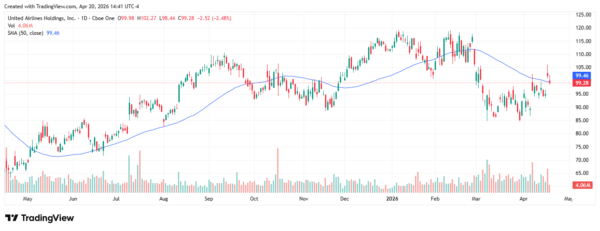 airline earnings - StockEarnings