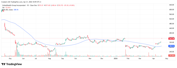 unitedhealth - StockEarnings