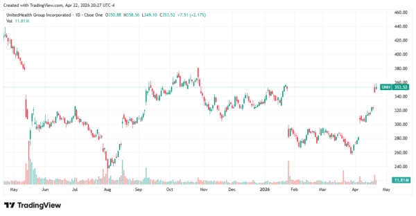 unitedhealth - StockEarnings