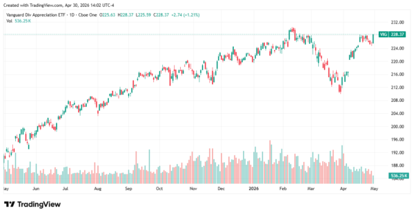 dividend income ETFs - StockEarnings